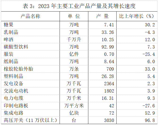 美高梅游戏官网app：美高梅官网正网：官方娱乐平台：2023年闵行各项统计数据出炉看看有没有你关注的！(图4)