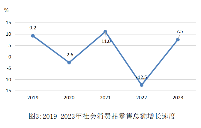 美高梅游戏官网app：美高梅官网正网：官方娱乐平台：2023年闵行各项统计数据出炉看看有没有你关注的！(图6)