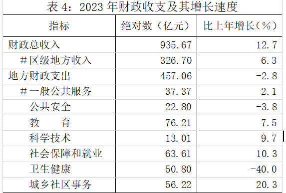 美高梅游戏官网app：美高梅官网正网：官方娱乐平台：2023年闵行各项统计数据出炉看看有没有你关注的！(图10)