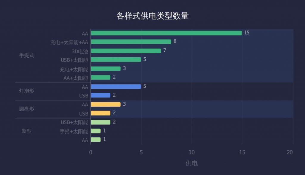 美高梅官网正网：美高梅游戏官网app：官方娱乐平台：数据与统计：统计方法