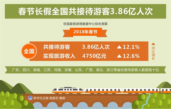 大数据里的“中国年”新变化(图1)