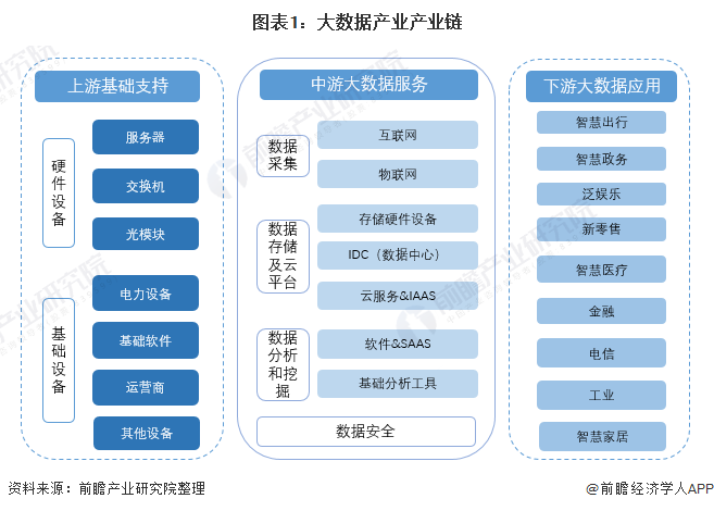 【干货】大数据产业链全景梳理及区域热力地图(图1)