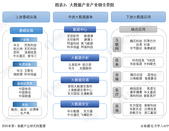 【干货】大数据产业链全景梳理及区域热力地图(图2)