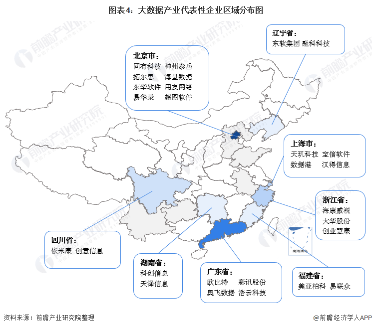 【干货】大数据产业链全景梳理及区域热力地图(图4)