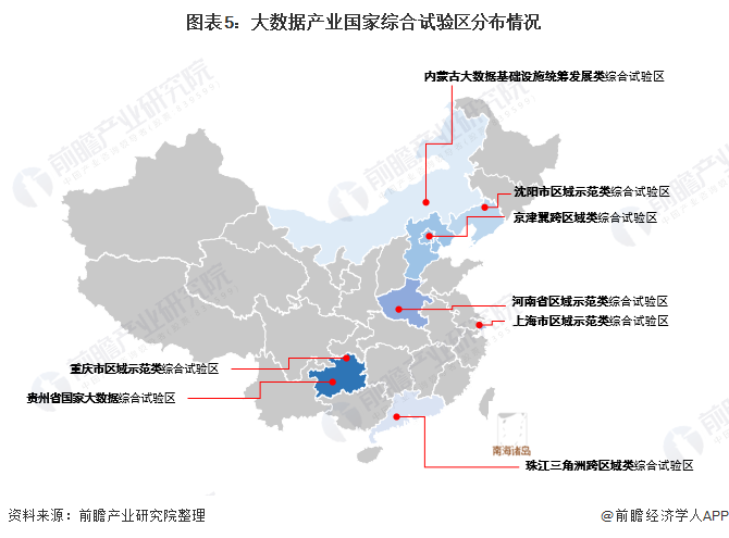 【干货】大数据产业链全景梳理及区域热力地图(图5)