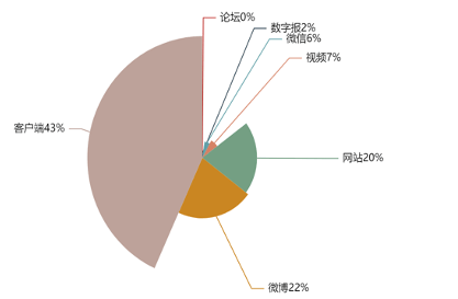 美高梅官网正网：传播大数据｜第四届中国国际消费品博览会传播健康指数7193(图1)