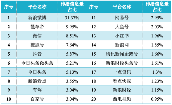 美高梅官网正网：传播大数据｜第四届中国国际消费品博览会传播健康指数7193(图2)