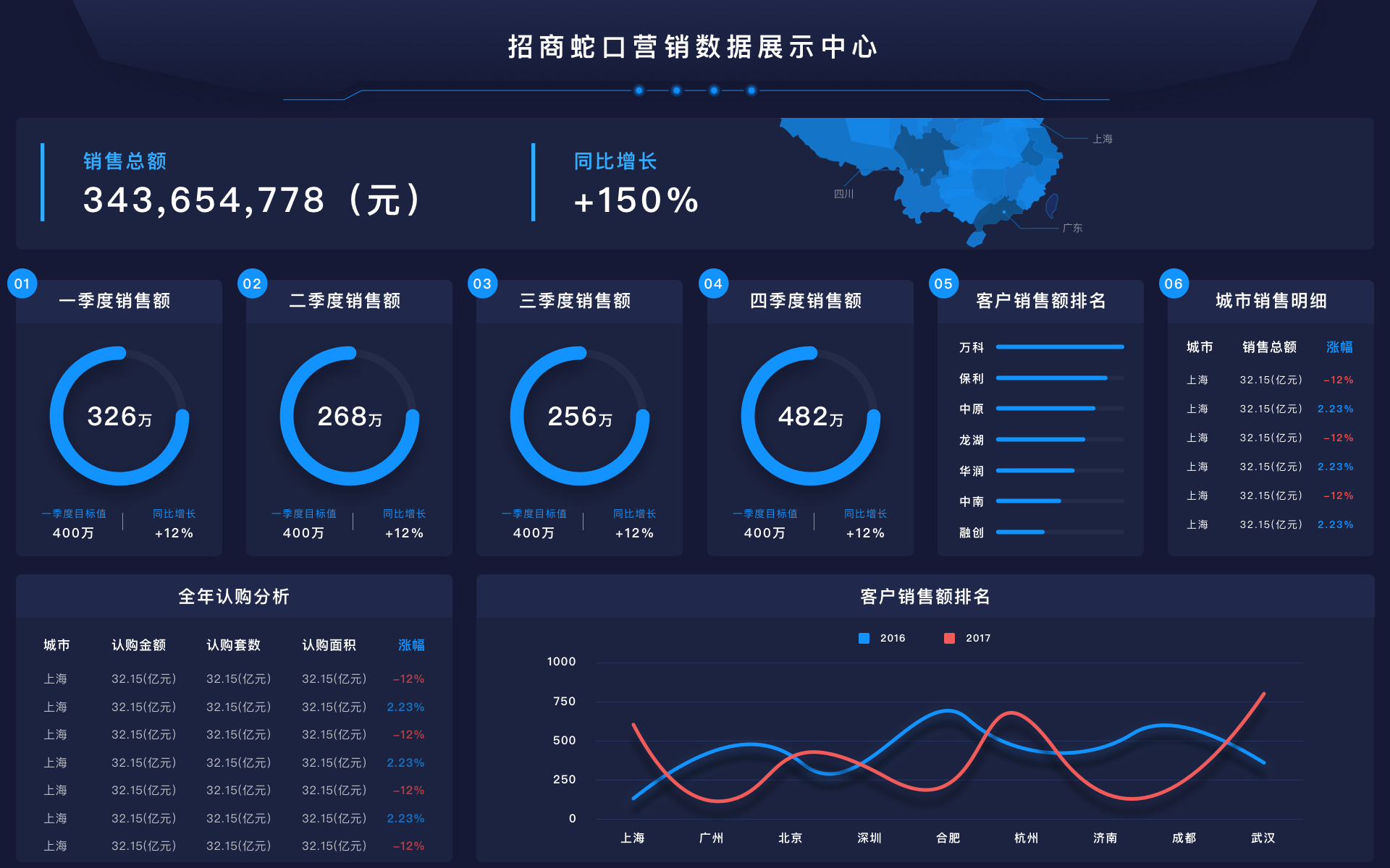 数据和信息的区别与联系