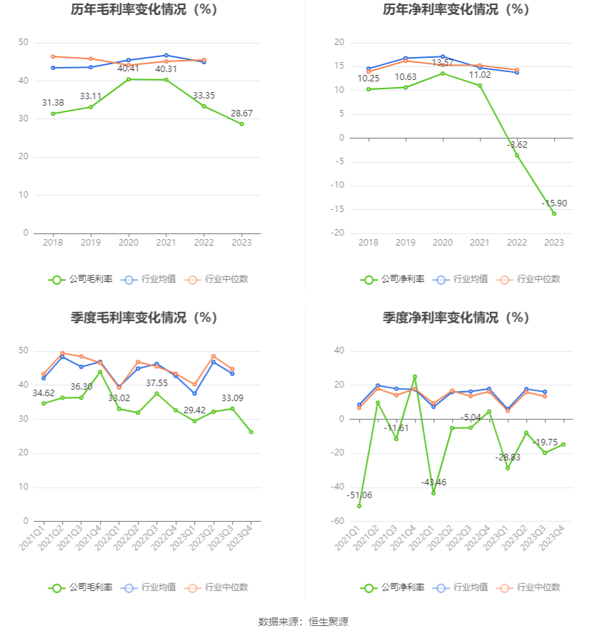 零点有数：2023年实现营业收入377亿元 同比增长1627%(图6)