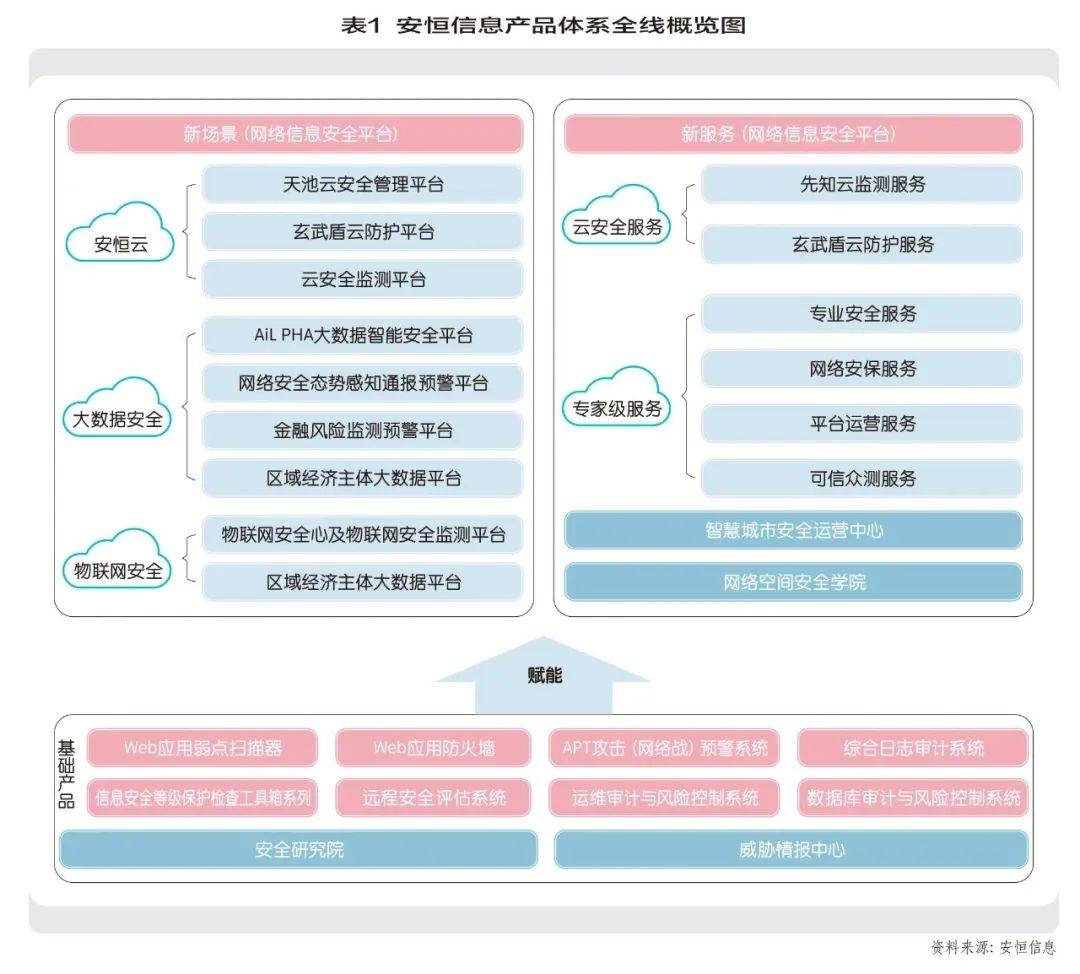 安恒信息守望数字安全(图2)