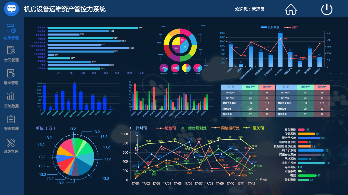 美高梅官网正网：工作汇报PPT