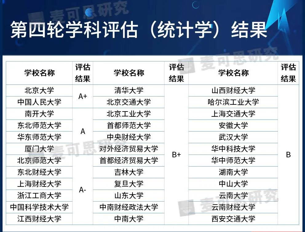 大数据时代的新宠！高薪！统计学专业到底学啥(图1)