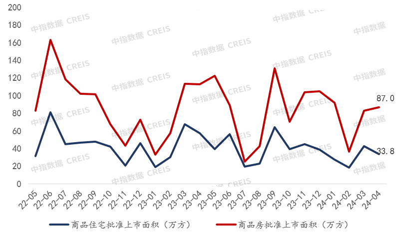 美高梅官网正网：2024年1-4月重庆房地产企业销售业绩TOP20(图1)