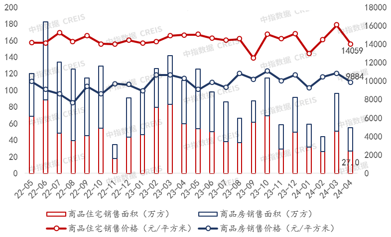 美高梅官网正网：2024年1-4月重庆房地产企业销售业绩TOP20(图2)