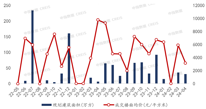 美高梅官网正网：2024年1-4月重庆房地产企业销售业绩TOP20(图3)