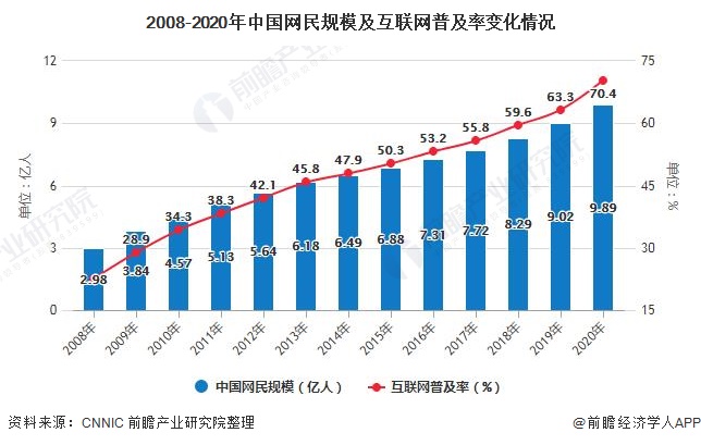 美高梅游戏官网app：美高梅官方娱乐平台：2021年中国大数据产业市场现状及发展趋势分析 线下场景营销成为大数据应用新机遇(图1)