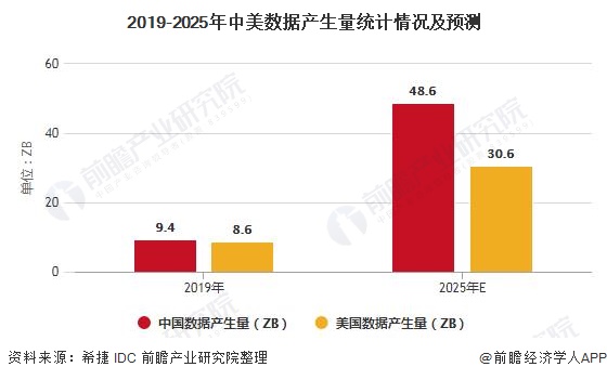 美高梅游戏官网app：美高梅官方娱乐平台：2021年中国大数据产业市场现状及发展趋势分析 线下场景营销成为大数据应用新机遇(图2)