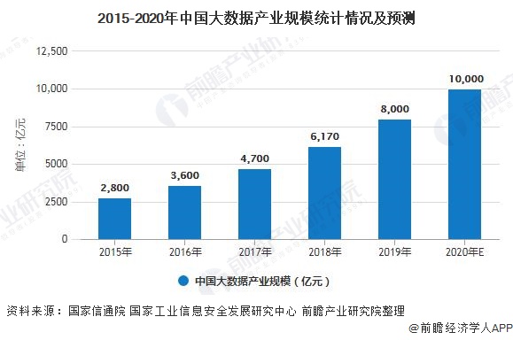 美高梅游戏官网app：美高梅官方娱乐平台：2021年中国大数据产业市场现状及发展趋势分析 线下场景营销成为大数据应用新机遇(图3)