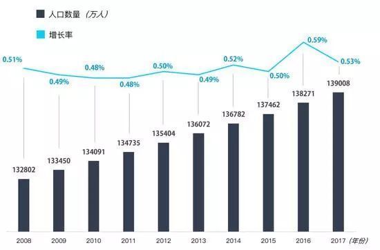 图表 中国经济网