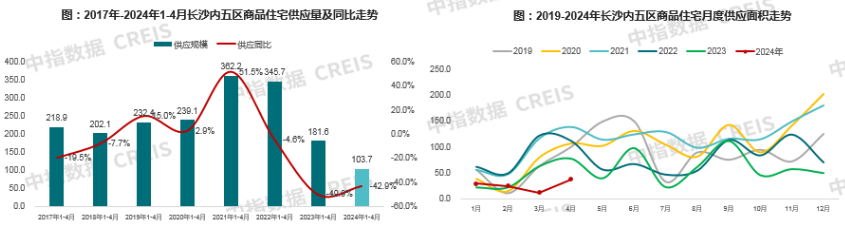 2024年1-4月长沙房地产企业销售业绩TOP20(图4)