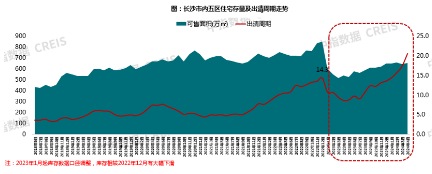 2024年1-4月长沙房地产企业销售业绩TOP20(图7)