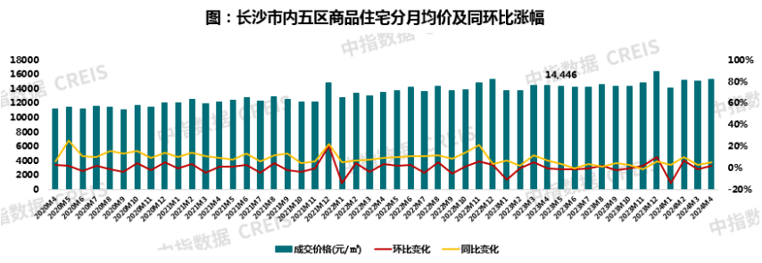 2024年1-4月长沙房地产企业销售业绩TOP20(图6)