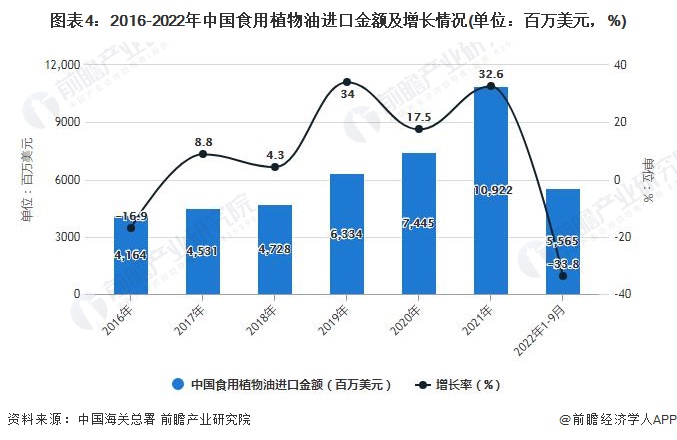 2022年1-9月中国大豆及食用业进口数据统计(图4)