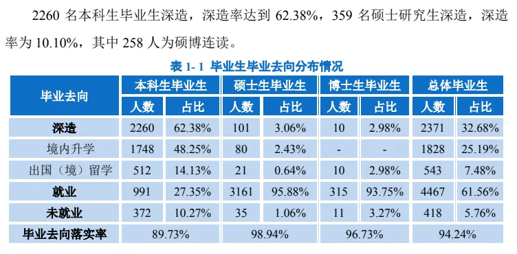 最新：研究生学历就业数据统计(图1)