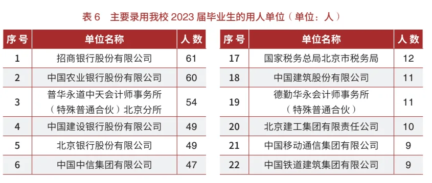 最新：研究生学历就业数据统计(图7)