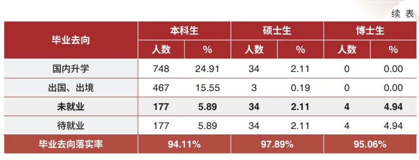 最新：研究生学历就业数据统计(图6)