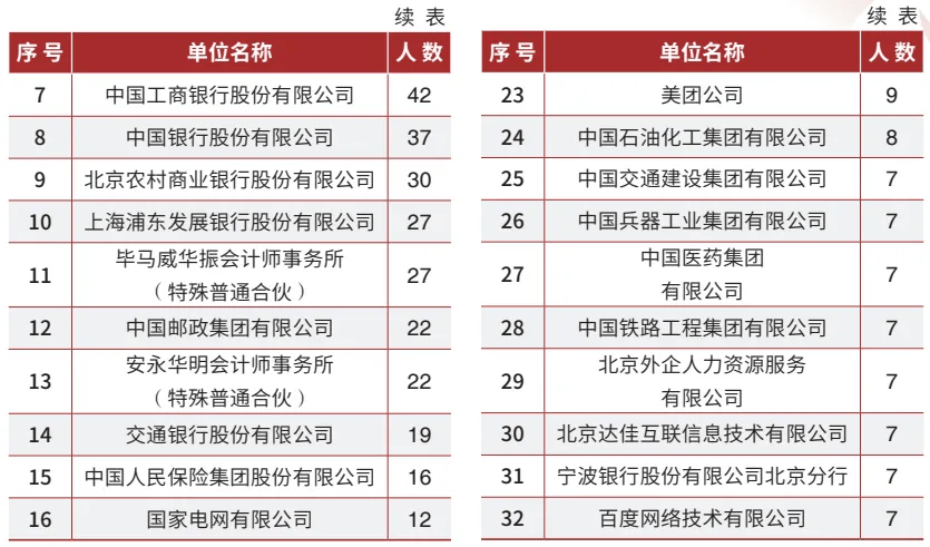 最新：研究生学历就业数据统计(图8)