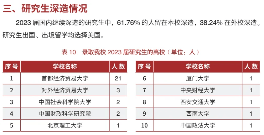 最新：研究生学历就业数据统计(图9)