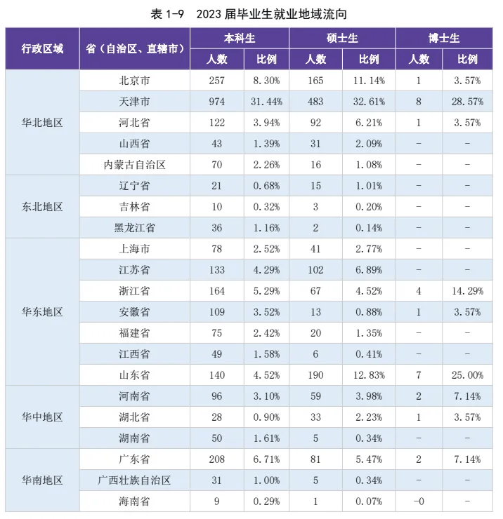 最新：研究生学历就业数据统计(图10)