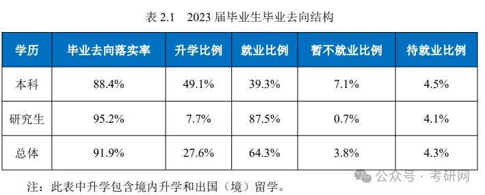 最新：研究生学历就业数据统计(图12)