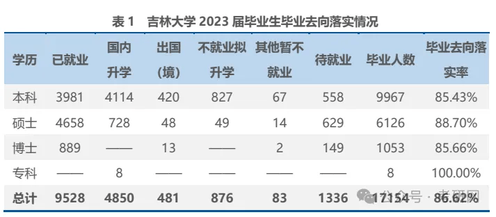 最新：研究生学历就业数据统计(图17)