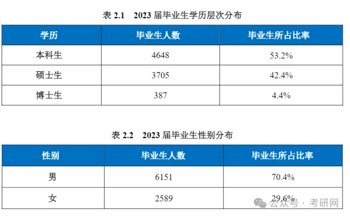 最新：研究生学历就业数据统计(图21)