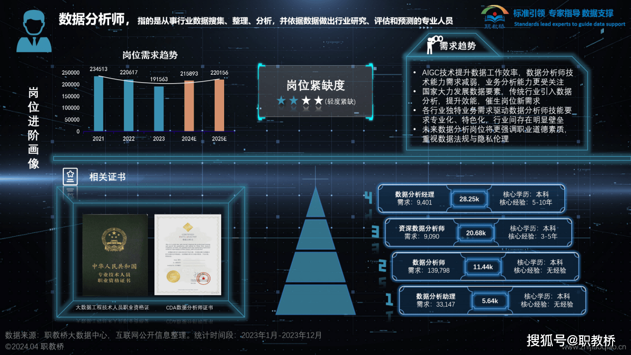 岗位人才画像分析带你了解大数据在人才需求方面的应用(图6)