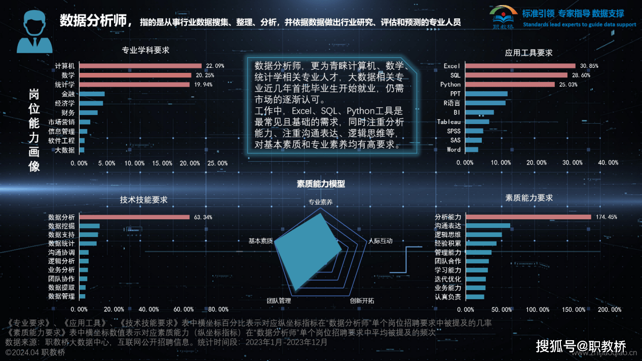 岗位人才画像分析带你了解大数据在人才需求方面的应用(图5)