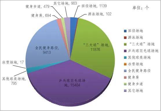 美高梅游戏官网app：数据发布 2023年宁夏回族自治区体育场地统计调查数据(图2)