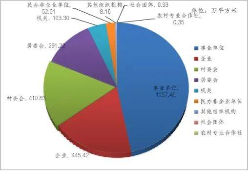 美高梅游戏官网app：数据发布 2023年宁夏回族自治区体育场地统计调查数据(图1)