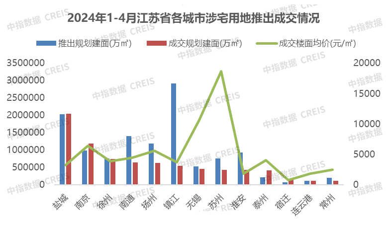 2024年1-4月江苏省房地产企业销售业绩TOP20(图2)