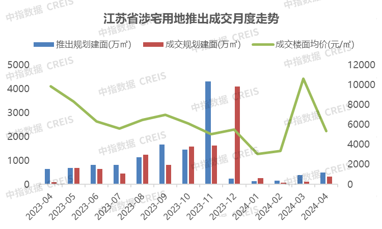 2024年1-4月江苏省房地产企业销售业绩TOP20(图1)