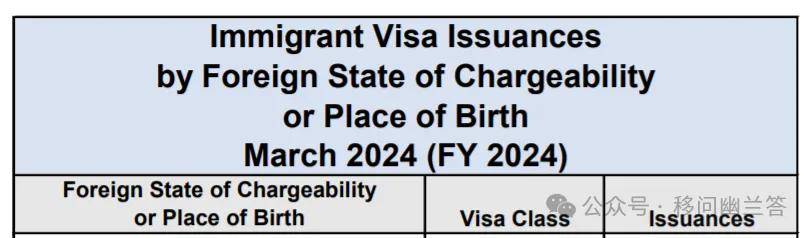 美国移民签证官方数据统计—2024年3月（2024财年）(图2)