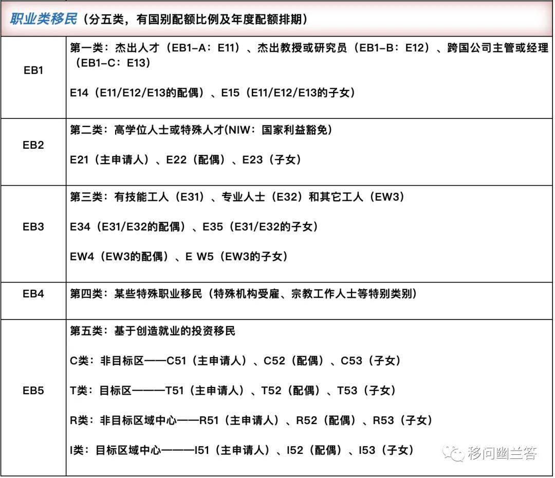 美国移民签证官方数据统计—2024年3月（2024财年）(图6)