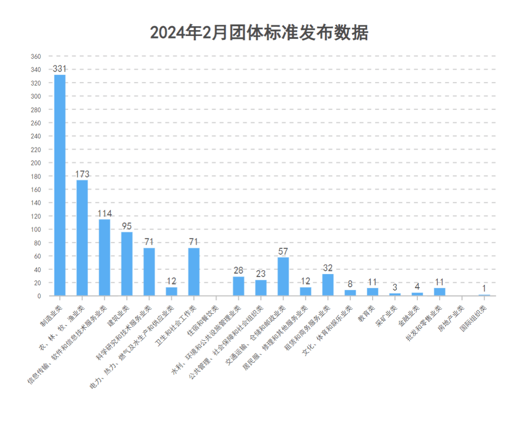 2024年2月份标准数据统计(图3)